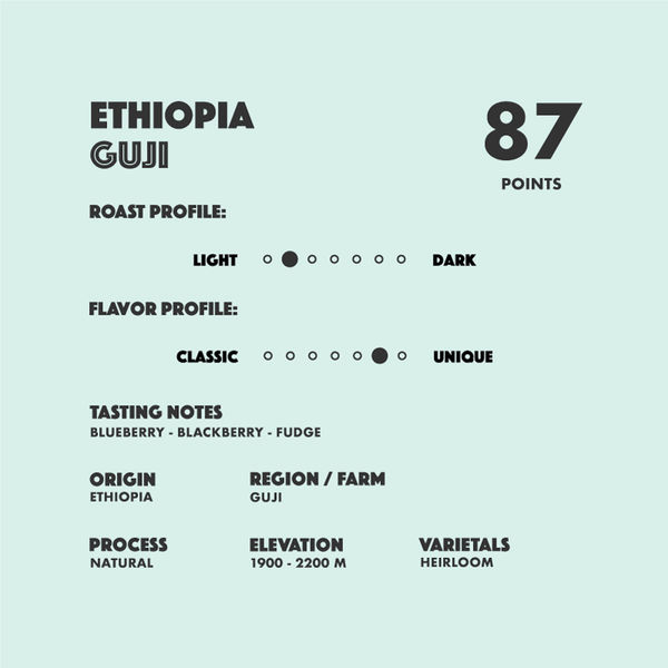 Ethiopia Guji