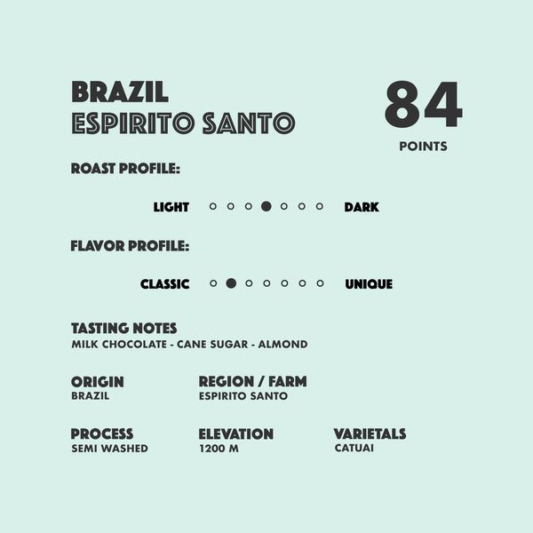 Brazil Espirito Santo
