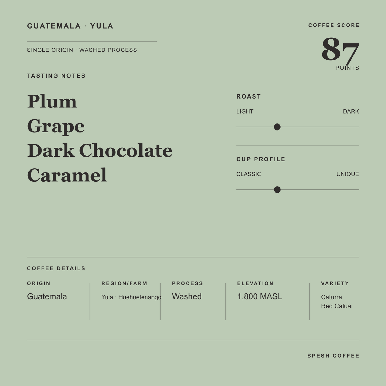 Guatemala Yula coffee details