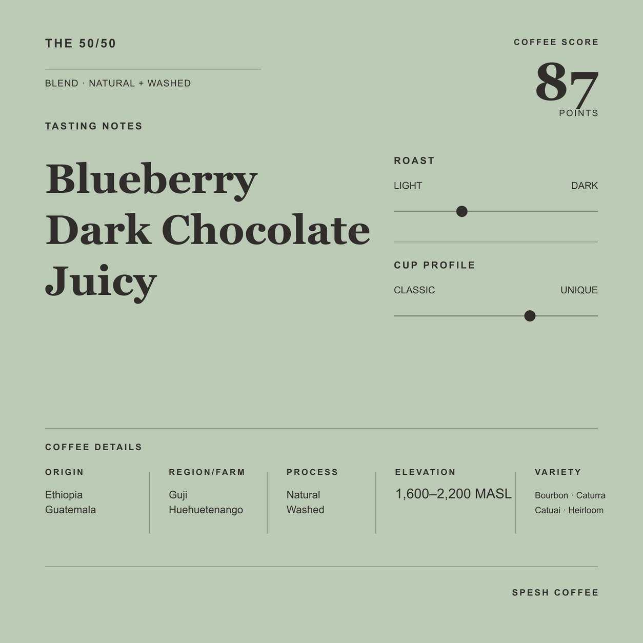A minimalist coffee label or packaging design on a muted sage green background, for The 50/50 blend. With coffee scoring details including a 87-point coffee score, roast, cup profile, and origin information.